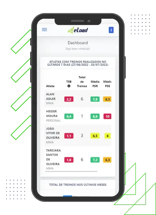 eLoad – Gestão de Carga de Treino - eLoad